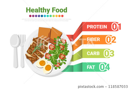 Healthy eating plate vector illustration. Foods Infographics, minerals foods. infographic element. food for seniors concept. vector flat icons graphic design. Healthy eating plate vector illustration. Foods Infographics, minerals foods. infographic element. food for seniors concept. vector flat icons graphic design. 118587033