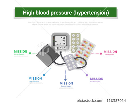High blood pressure infographics elements with coffee, Medical infographics, Hypertension risk factors. health or healthy and medical. 118587034