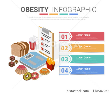Bread, Bakery sweets, chocolate Reasons of the Obesity disease infographic, medical poster obesity. 118587038