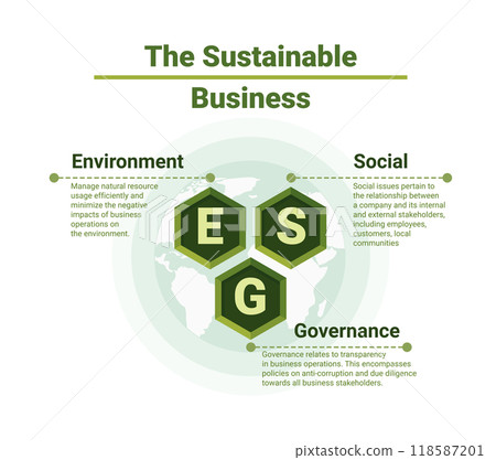 Sustainability illustration set. ESG, green energy, sustainable industry with windmills and solar energy panels. Environmental, Social, and Corporate Governance concept. 118587201