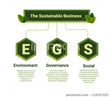 Sustainability illustration set. ESG, green energy, sustainable industry with windmills and solar energy panels. Environmental, Social, and Corporate Governance concept. 118587203