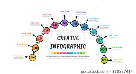 Timeline hand drawn for 1 year, 12 months, infographics all month planner design and Presentation business, Doodle infographic vector. 118587414