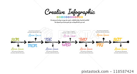 Hand drawn line process flow chart design infographic template with 7 day, week can be used for workflow layout, process diagram, flow chart. Hand drawn line process flow chart design infographic template with 7 day, week can be used for workflow layout, process diagram, flow chart. 118587424