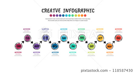 Timeline hand drawn for 1 year, 12 months, infographics all month planner design and Presentation business, Doodle infographic vector. 118587430
