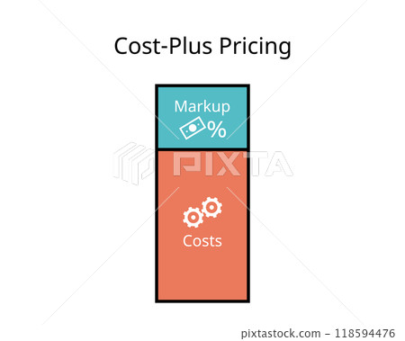 cost plus pricing to add markup from cost to see the selling price cost plus pricing to add markup from cost to see the selling price 118594476