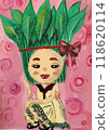 Report, communicate, and consult 118620114