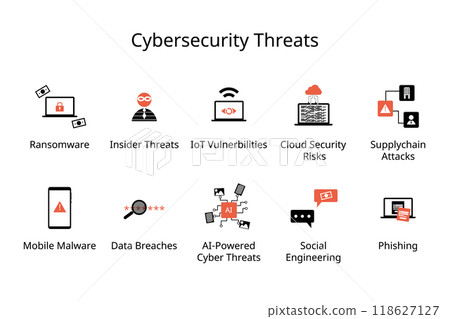 cybersecurity threats with icon from ransomware, insider threats, iot vulnerability, phishing, social engineering, supplychain attack, malware 118627127