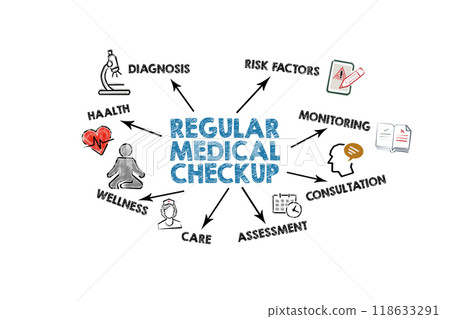 REGULAR MEDICAL CHECKUP Concept. Illustration with icons, keywords and arrows on a white background 118633291