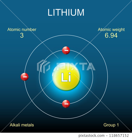 Lithium atom structure. Bohr model of atom 118657152