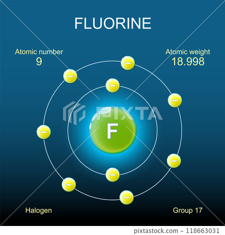 Fluorine atom structure. Bohr model of atom Fluorine atom structure. Bohr model of atom 118663031
