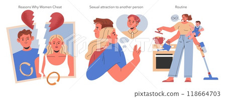 Infidelity concept set. Exploring dynamics in relationships leading to betrayal. Broken trust, allure to others, life monotony. Vector illustrations. 118664703