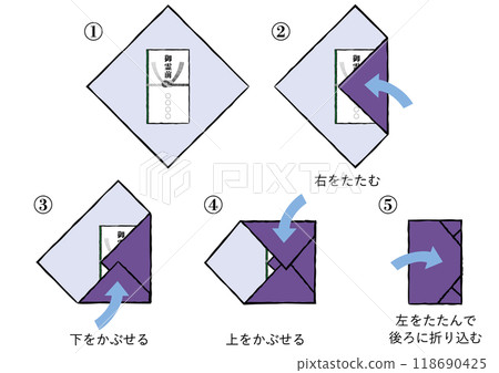 How to wrap a fukusa 118690425