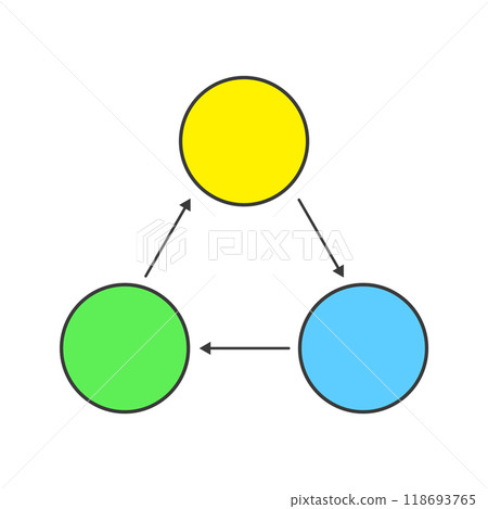 Icons connected in triangles by arrows - Infographic material for cycle diagrams, correlation diagrams, etc. 118693765