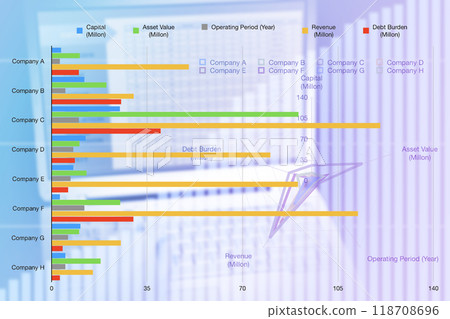Bar chart and radar graph showing comparison of operating factors between companies. Bar chart and radar graph showing comparison of operating factors between companies. 118708696