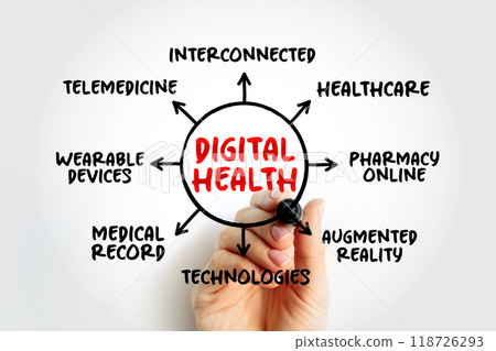 Digital health - digital care programs, technologies with health, healthcare, living, and society to enhance the efficiency of healthcare delivery, mind map concept for presentations and reports 118726293