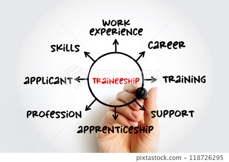 Traineeship - period when someone is trained in the skills needed for a particular job, mind map concept for presentations and reports 118726295