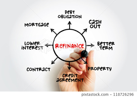 Refinance - process of revising and replacing the terms of an existing credit agreement, mind map concept for presentations and reports 118726296