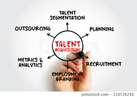 Talent acquisition - process employers use for recruiting, tracking and interviewing job candidates, mind map concept for presentations and reports 118726298