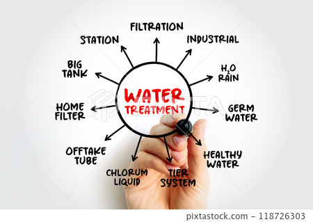 Water treatment - process that improves the quality of water to make it appropriate for a specific end-use, mind map concept for presentations and reports 118726303