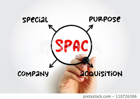 SPAC Special Purpose Acquisition Company - shell corporation listed on a stock exchange with the purpose of acquiring a private company, mind map concept for presentations and reports 118726306