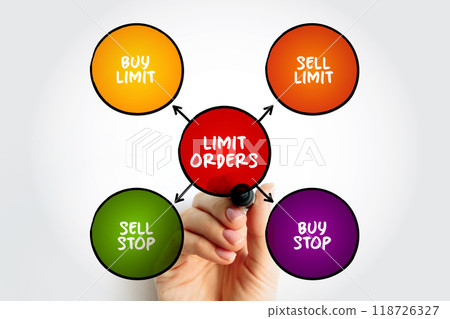 Limit Order is an order to buy or sell a stock with a restriction on the maximum price to be paid, mind map concept background Limit Order is an order to buy or sell a stock with a restriction on the maximum price to be paid, mind map concept background 118726327