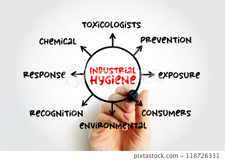 Industrial Hygiene - anticipation, recognition, evaluation, control, and confirmation of protection from hazards at work that may result in injury and illness, mind map concept background 118726331