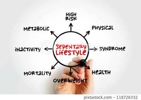 Sedentary lifestyle is a lifestyle type in which little to or no physical activity and exercise is done, mind map concept for presentations and reports Sedentary lifestyle is a lifestyle type in which little to or no physical activity and exercise is done, mind map concept for presentations and reports 118726332