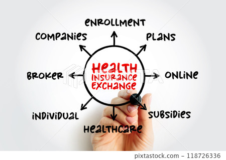 Health insurance exchange - health insurance marketplace, is a comparison-shopping area for health insurance, mind map concept for presentations and reports 118726336
