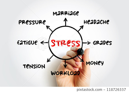 Stress - feeling of emotional strain and pressure, health mind map concept for presentations and reports Stress - feeling of emotional strain and pressure, health mind map concept for presentations and reports 118726337