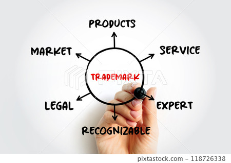 Trademark - type of intellectual property consisting of a recognizable sign which identifies products or services, mind map concept for presentations and reports Trademark - type of intellectual property consisting of a recognizable sign which identifies products or services, mind map concept for presentations and reports 118726338