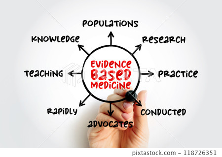 Evidence-based medicine - use of current best evidence in making decisions about the care of individual patients, mind map concept for presentations and reports Evidence-based medicine - use of current best evidence in making decisions about the care of individual patients, mind map concept for presentations and reports 118726351
