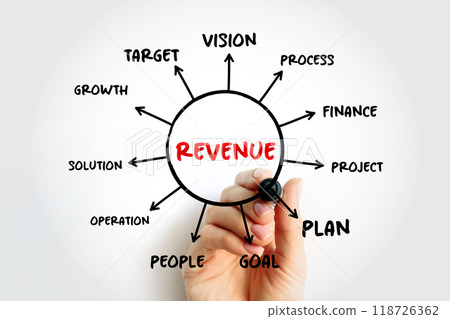 Revenue mind map process, business concept for presentations and reports Revenue mind map process, business concept for presentations and reports 118726362