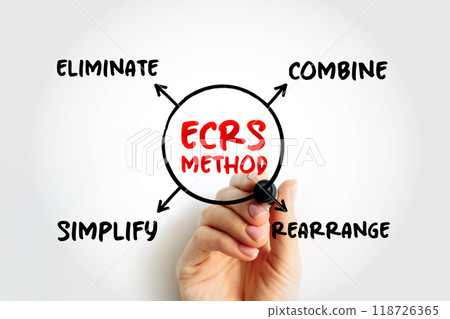 ECRS method mind map, business concept for presentations and reports 118726365
