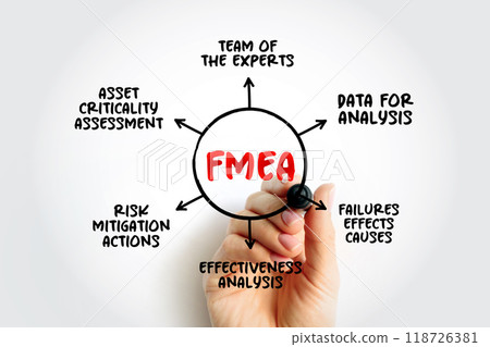 FMEA - Failure Modes and Effects Analysis acronym mind map process, business concept for presentations and reports FMEA - Failure Modes and Effects Analysis acronym mind map process, business concept for presentations and reports 118726381