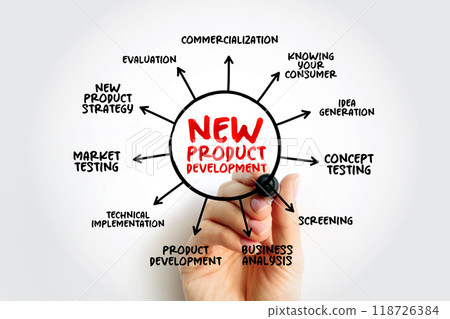 New Product Development - complete process of bringing a new product to market, mind map concept for presentations and reports New Product Development - complete process of bringing a new product to market, mind map concept for presentations and reports 118726384