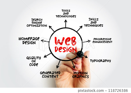 Web Design - many different skills and disciplines in the production and maintenance of websites, mind map concept for presentations and reports Web Design - many different skills and disciplines in the production and maintenance of websites, mind map concept for presentations and reports 118726386