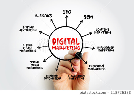 Digital Marketing mind map process, business concept for presentations and reports 118726388