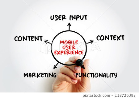 Mobile User Experience mind map concept for presentations and reports with marker 118726392