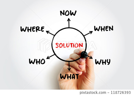 Solution plan mind map concept for presentations and reports with marker 118726393