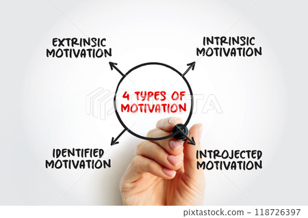 4 types of Motivation mind map concept for presentations and reports with marker 118726397