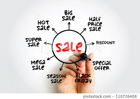 Sale tags mind map, great sale, special offer, sale concept with marker 118726408