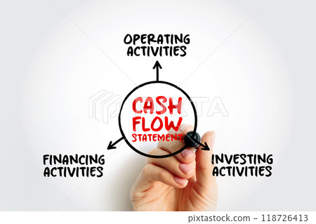 Cash Flow Statement is a financial statement that shows how changes in balance sheet accounts and income affect cash and cash equivalents, mind map concept background Cash Flow Statement is a financial statement that shows how changes in balance sheet accounts and income affect cash and cash equivalents, mind map concept background 118726413
