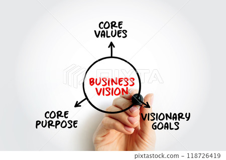 Business Vision mind map concept for presentations and reports with marker 118726419