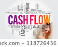 Cash Flow - measurement of the amount of cash that comes into and out of your business in a particular period of time, word cloud concept background 118726436