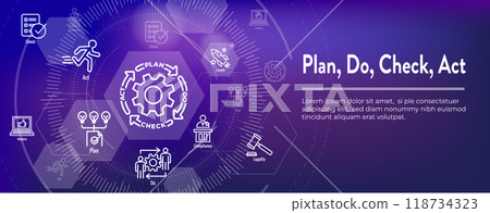 Plan Do Check Act Business Strategy - Procedure for Continuous Improvement Icon Set and Web Header Banner 118734323