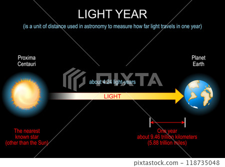 Light year for Cosmic distances from planet Earth to Proxima Centauri 118735048