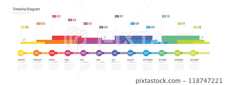 Infographic template for business. Modern timeline 12 Months diagram and Gantt chart calendar,  vector infographic presentation. 118747221