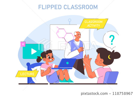 Flipped classroom. Modern education methodic. Inverting knowledge gaining approach where in-class time for repurposed for questions, exercises and assessment. Flat vector illustration 118758967
