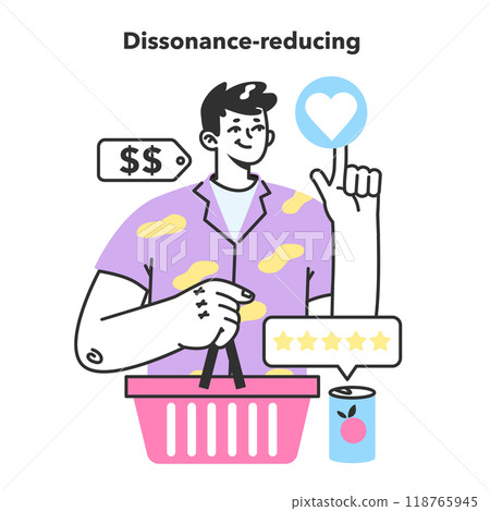 Dissonance-reducing consumer behavior. Mind psychology, decision process to choose, buy and use a product or service. Marketing strategy building, commerce campaign. Flat Vector Illustration Dissonance-reducing consumer behavior. Mind psychology, decision process to choose, buy and use a product or service. Marketing strategy building, commerce campaign. Flat Vector Illustration 118765945
