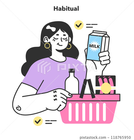Habitual consumer behavior. Purchase habit. Mind psychology, costumer choose, buy and use same product or service. Marketing strategy building, commerce campaign. Flat Vector Illustration Habitual consumer behavior. Purchase habit. Mind psychology, costumer choose, buy and use same product or service. Marketing strategy building, commerce campaign. Flat Vector Illustration 118765950